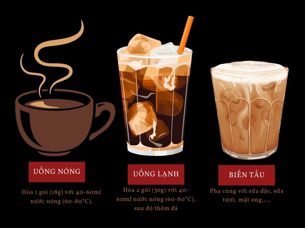 4. Hướng dẫn sử dụng