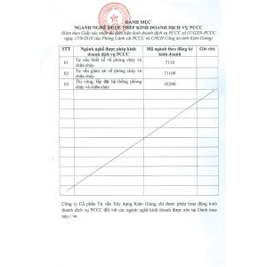 Công Ty Cổ Phần Tư Vấn Xây Dựng Kiên Giang